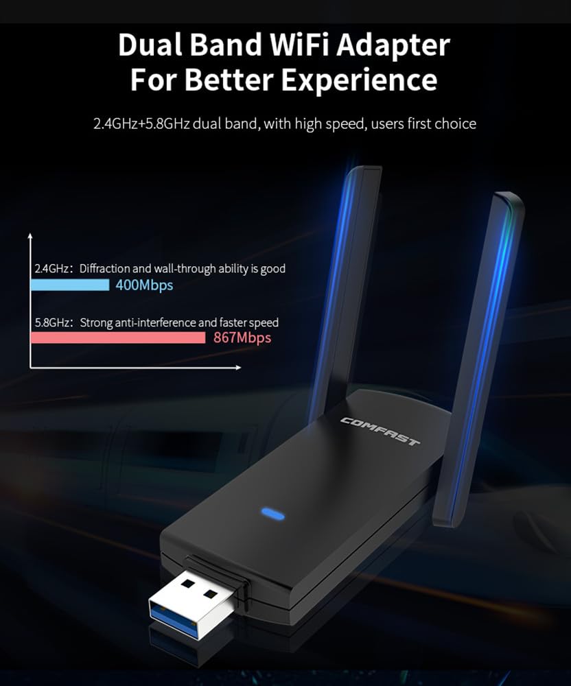 CF-924AC V2 1300Mbps デュアルバンド W - Antenna 2.4Ghz のレビューと価格