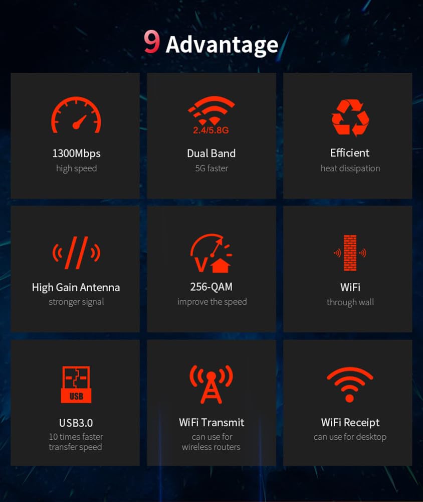 CF-924AC V2 1300Mbps デュアルバンド W - Antenna 2.4Ghz のレビューと価格