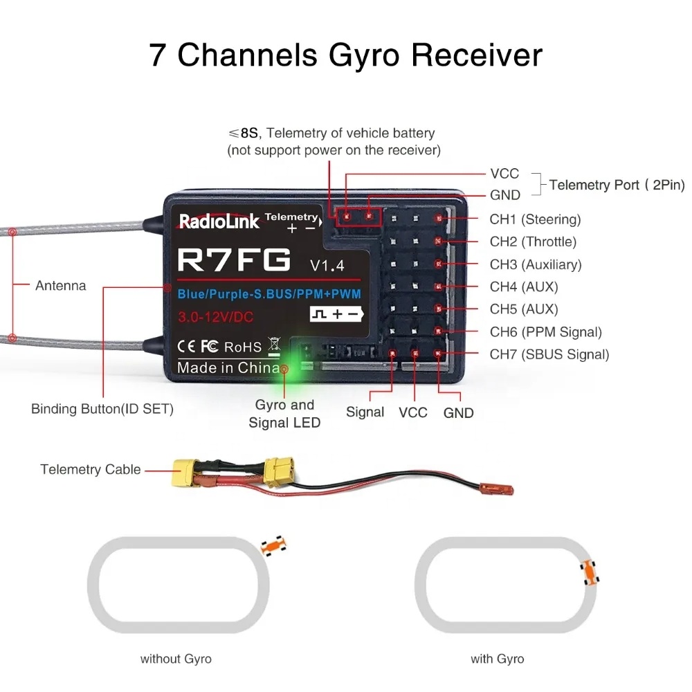 RadioLink R7FG デュアルアンテナ 2.4GHz - Antenna 2.4Ghz のレビューと価格