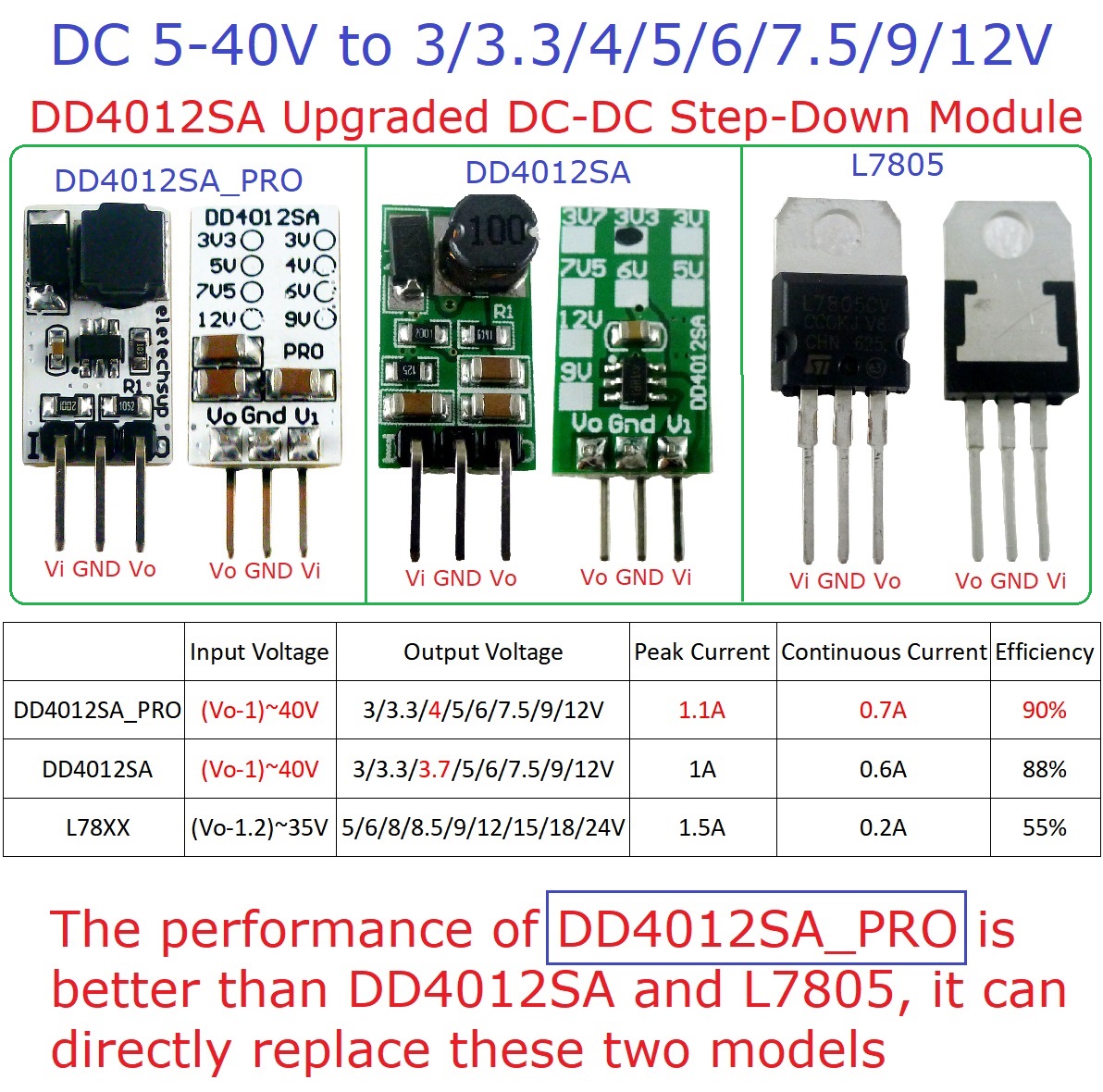 3個入り ミニDC-DCコンバーター 降圧電圧レギュレーター - Ams1117 Module のレビューと価格